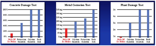 MeltOffIceMelter_Comparison1.jpg