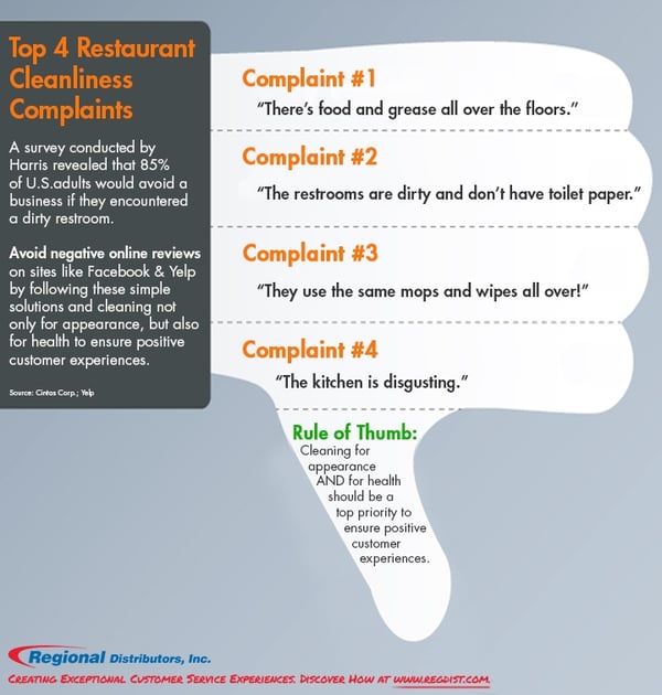 RestaurantCleanlinessComplaints3.jpg